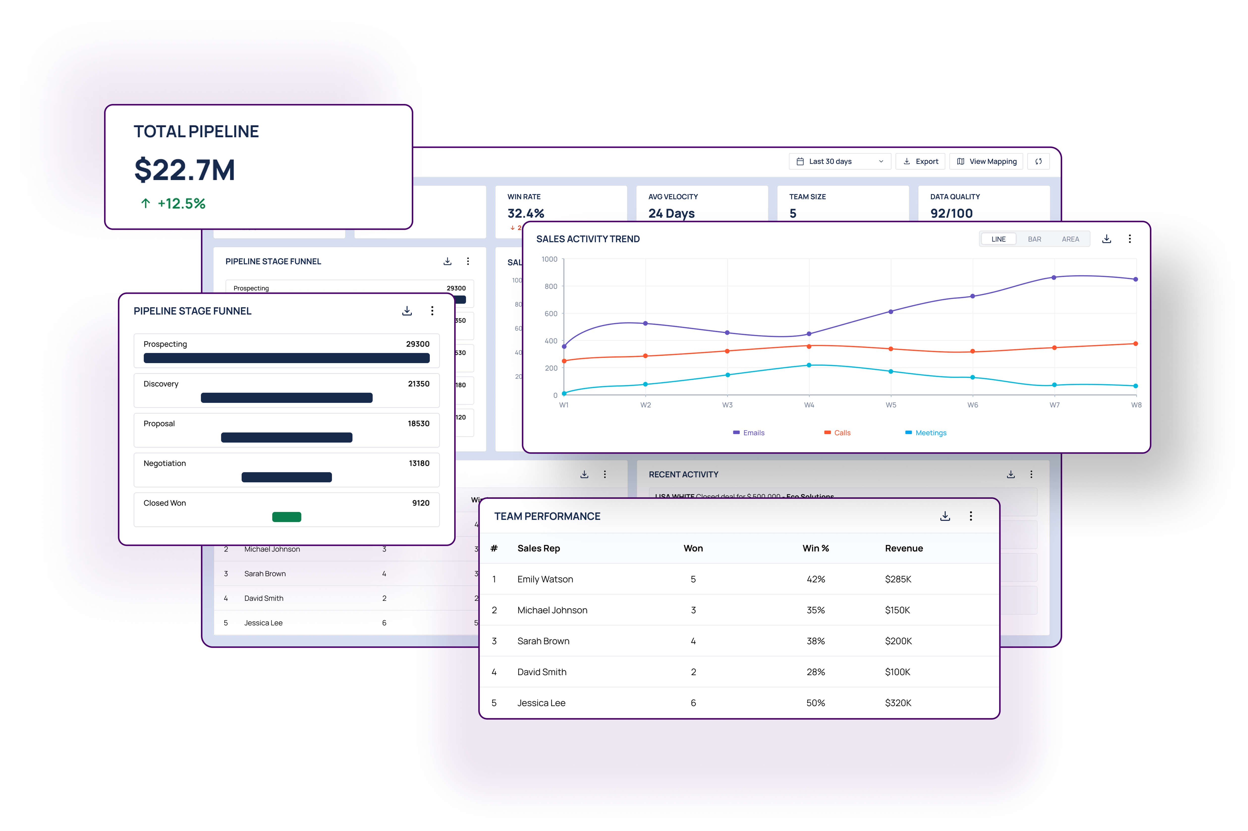 Sales Analytics